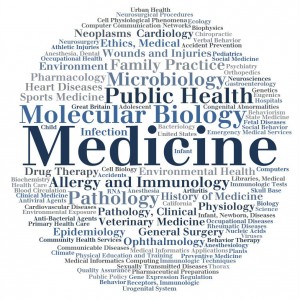 A word cloud created by the National Library of Medicine showing the frequency of medical subject terms used to describe articles in PubMed Central.