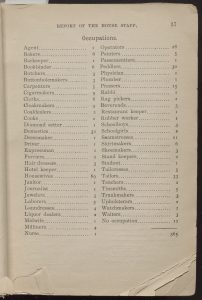List of professions of patients treated at Beth Israel Hospital in 1893