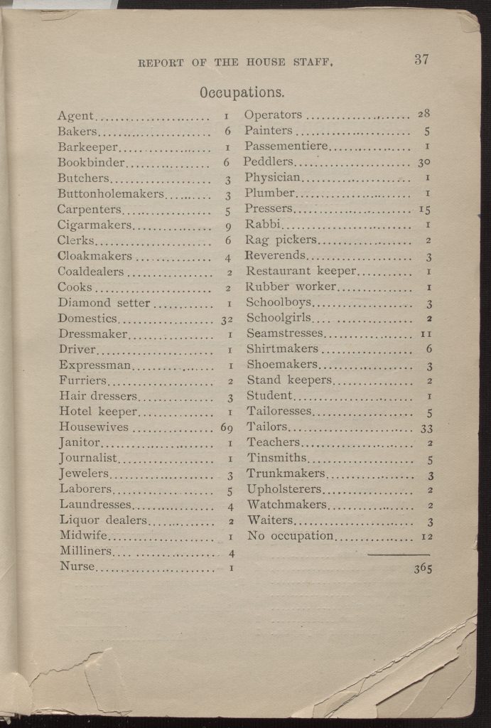 List of professions of patients treated at Beth Israel Hospital in 1893